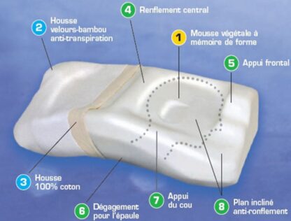 OREILLER ANTI-RONFLEMENTS POSIFORM 855122